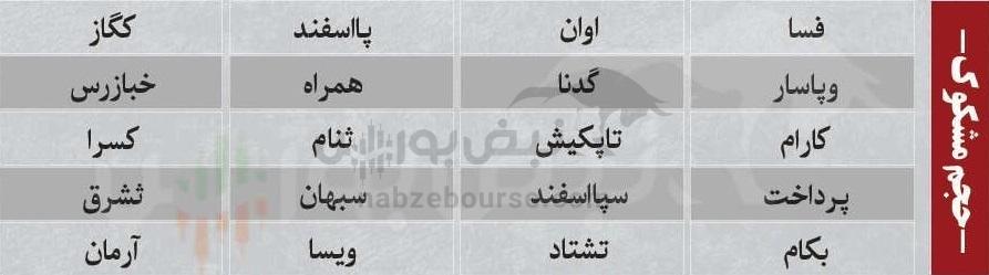 ترین‌های بورس ۲۷ بهمن؛ ورود پول به این نماد‌ها | کدام نماد‌ها سرخطی‌های فردا خواهند بود؟