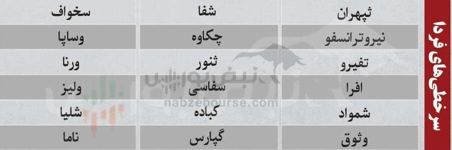 ترین‌های بورس ۲۷ بهمن؛ ورود پول به این نماد‌ها | کدام نماد‌ها سرخطی‌های فردا خواهند بود؟