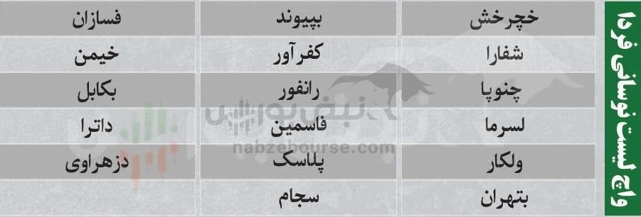 ترین‌های بورس ۲۷ بهمن؛ ورود پول به این نماد‌ها | کدام نماد‌ها سرخطی‌های فردا خواهند بود؟