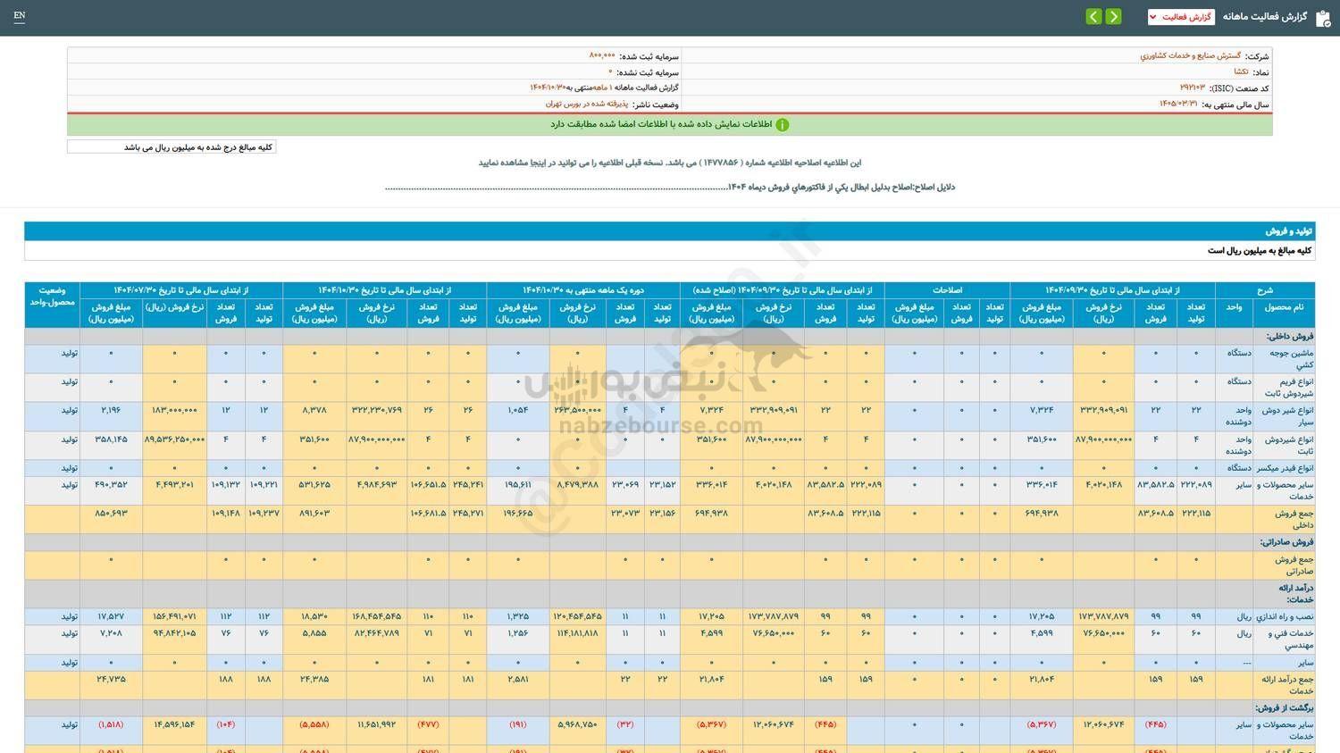 تکشا در دی ماه چقدر فروش داشت؟