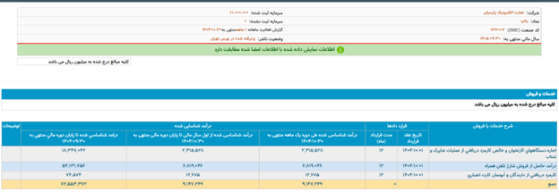 رتاپ؛ بنیاد پایدار در میدان تصمیمات تکنیکال