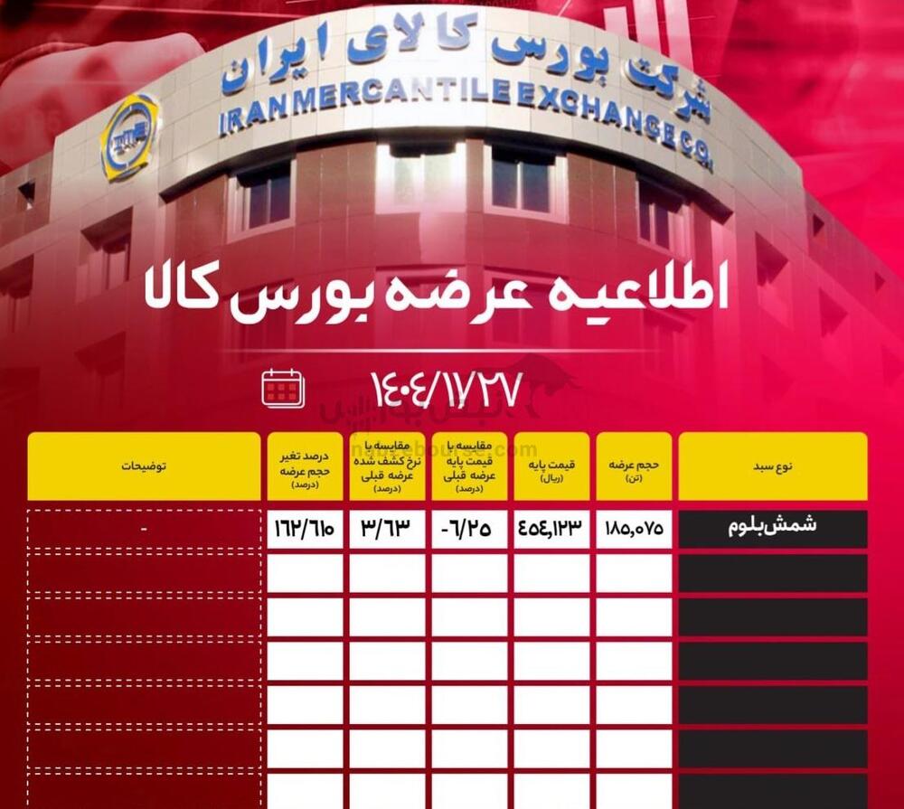 اطلاعیه عرضه بورس کالا