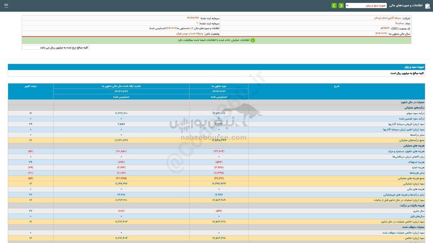 وسلرستا برای سرمایه گذاری مناسب است؟ وسلرستا برای سرمایه گذاری مناسب است؟