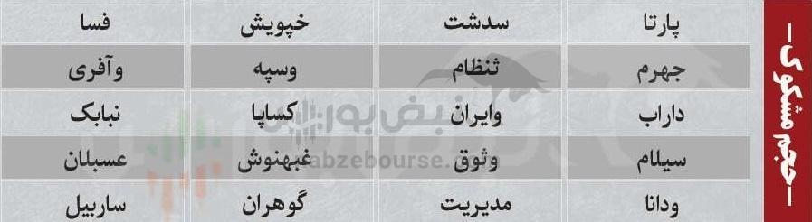 بهترین سهام بورسی سه شنبه ۲۸ بهمن ماه ۱۴۰۴ | کدام نماد‌ها خروج پول حقیقی داشتند؟