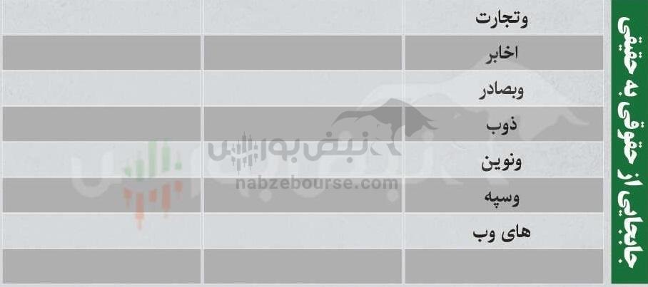 بهترین سهام بورسی سه شنبه ۲۸ بهمن ماه ۱۴۰۴ | کدام نماد‌ها خروج پول حقیقی داشتند؟