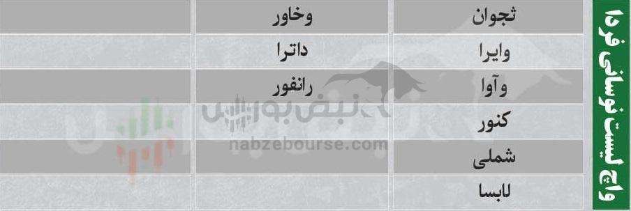 بهترین سهام بورسی سه شنبه ۲۸ بهمن ماه ۱۴۰۴ | کدام نماد‌ها خروج پول حقیقی داشتند؟