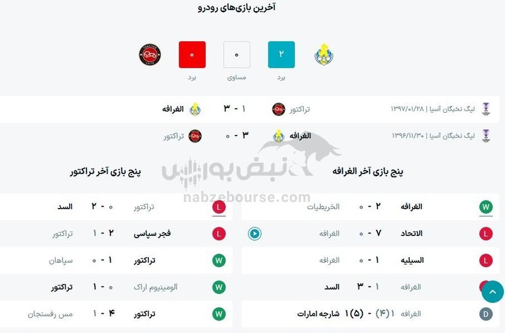 ساعت بازی تراکتور و الغرافه قطر