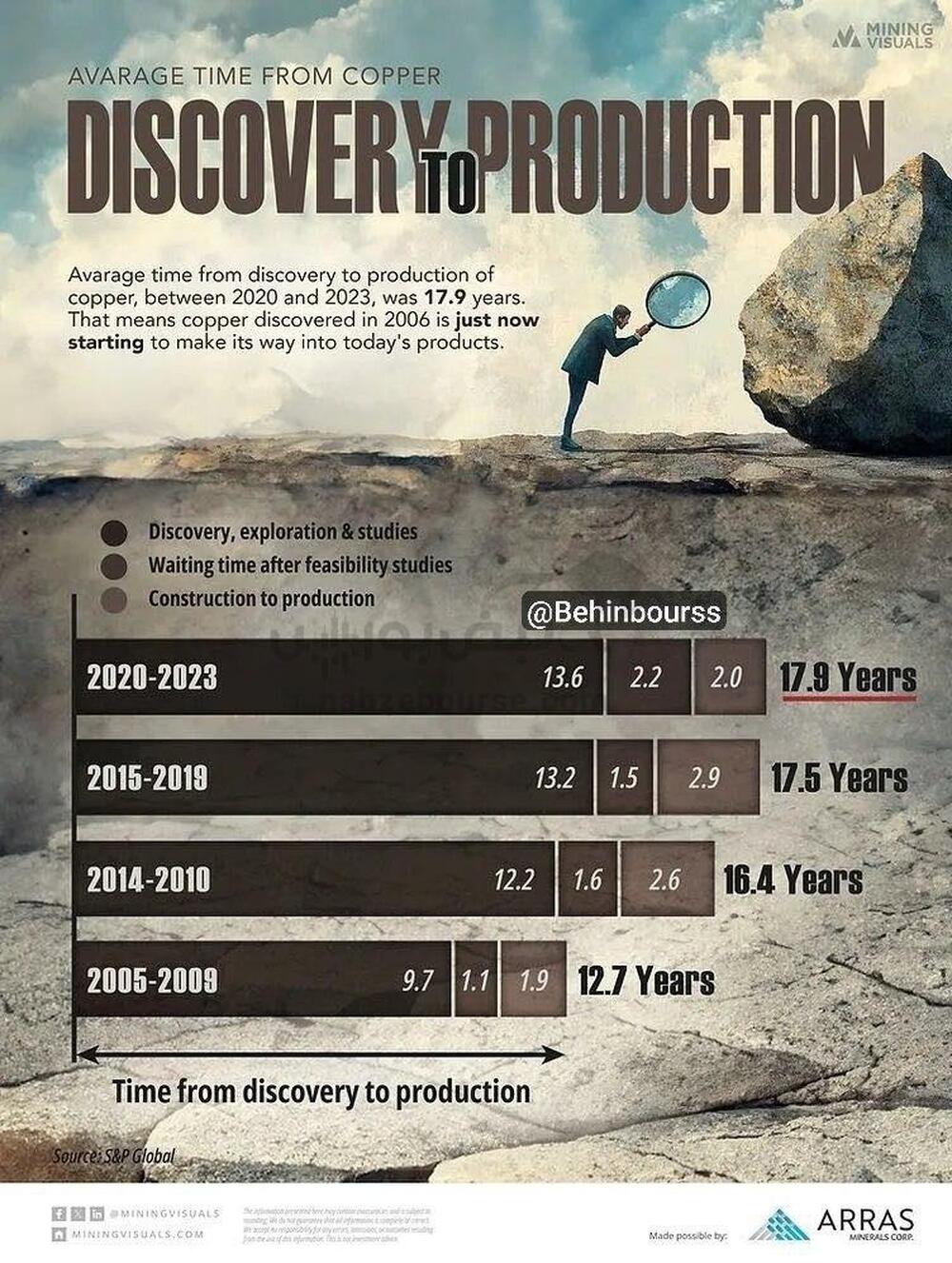 مس ممکن است وارد یک سوپر سیکل شود