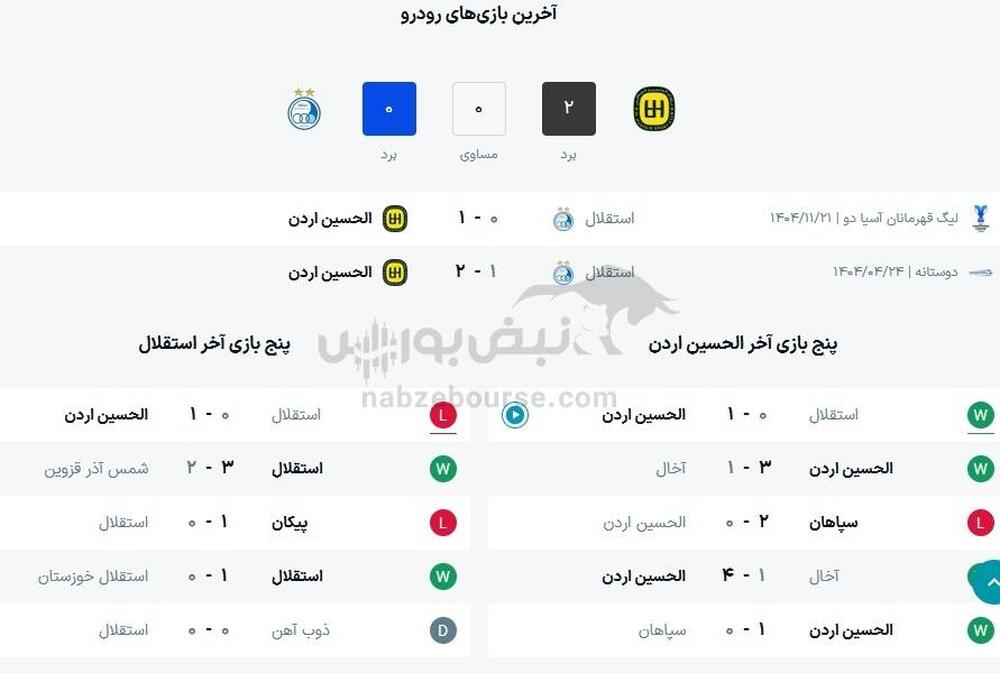 ساعت بازی استقلال و الحسین اردن