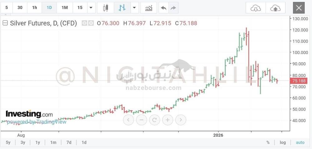 سایر فلزات در فاز احتیاط؛ نقره کاهشی، پلاتین متفاوت 