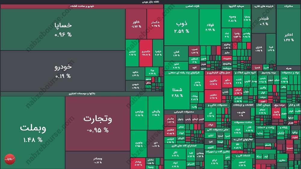 گزارش بورس امروز سه شنبه ۲۸ بهمن ۱۴۰۴