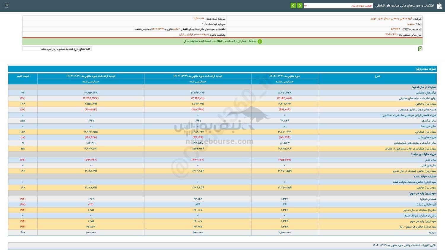 سهم سمهریز را بخریم؟