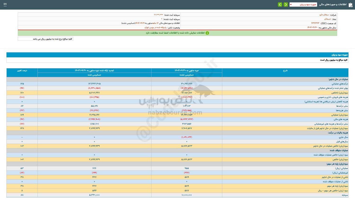 سهم دسبحان را بخریم؟