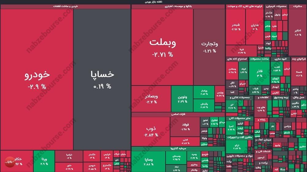 گزارش بورس امروز چهارشنبه ۲۹ بهمن ۱۴۰۴