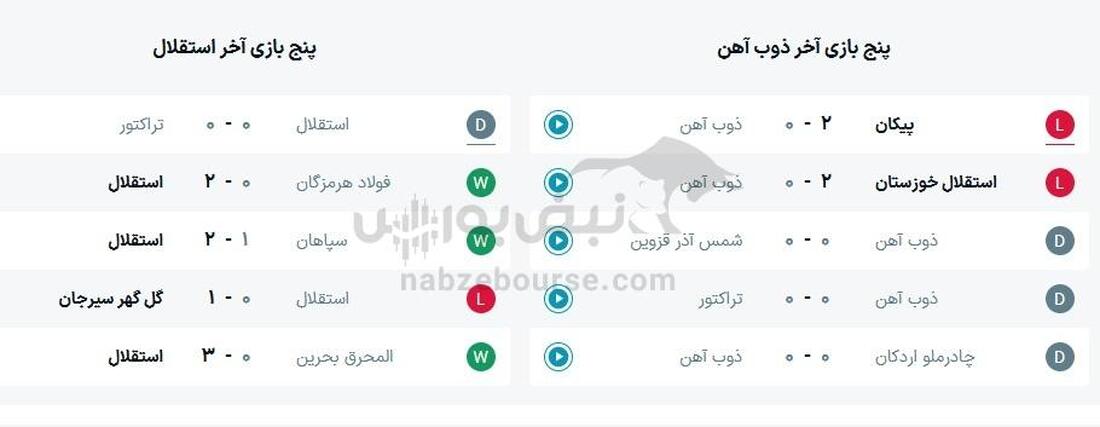 ساعت بازی استقلال و ذوب آهن