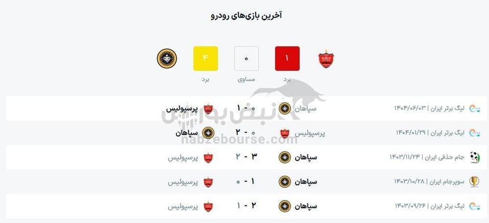 ساعت بازی پرسپولیس و سپاهان