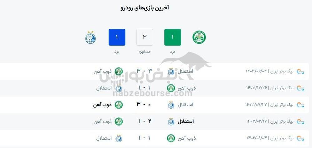 ساعت بازی استقلال و ذوب آهن