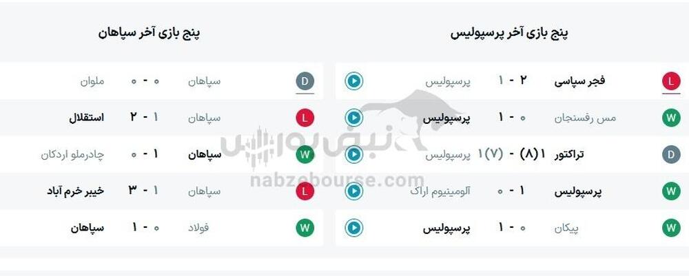 ساعت بازی پرسپولیس و سپاهان