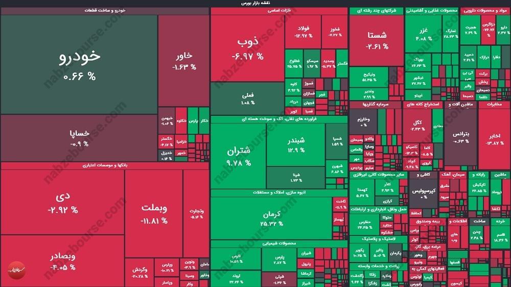 گزارش بورس امروز شنبه ۴ بهمن ۱۴۰۴