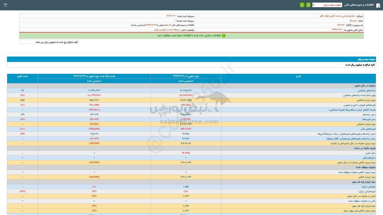بیمیسکو به ازای هر سهم چقدر سود داد؟ بیمیسکو به ازای هر سهم چقدر سود داد؟