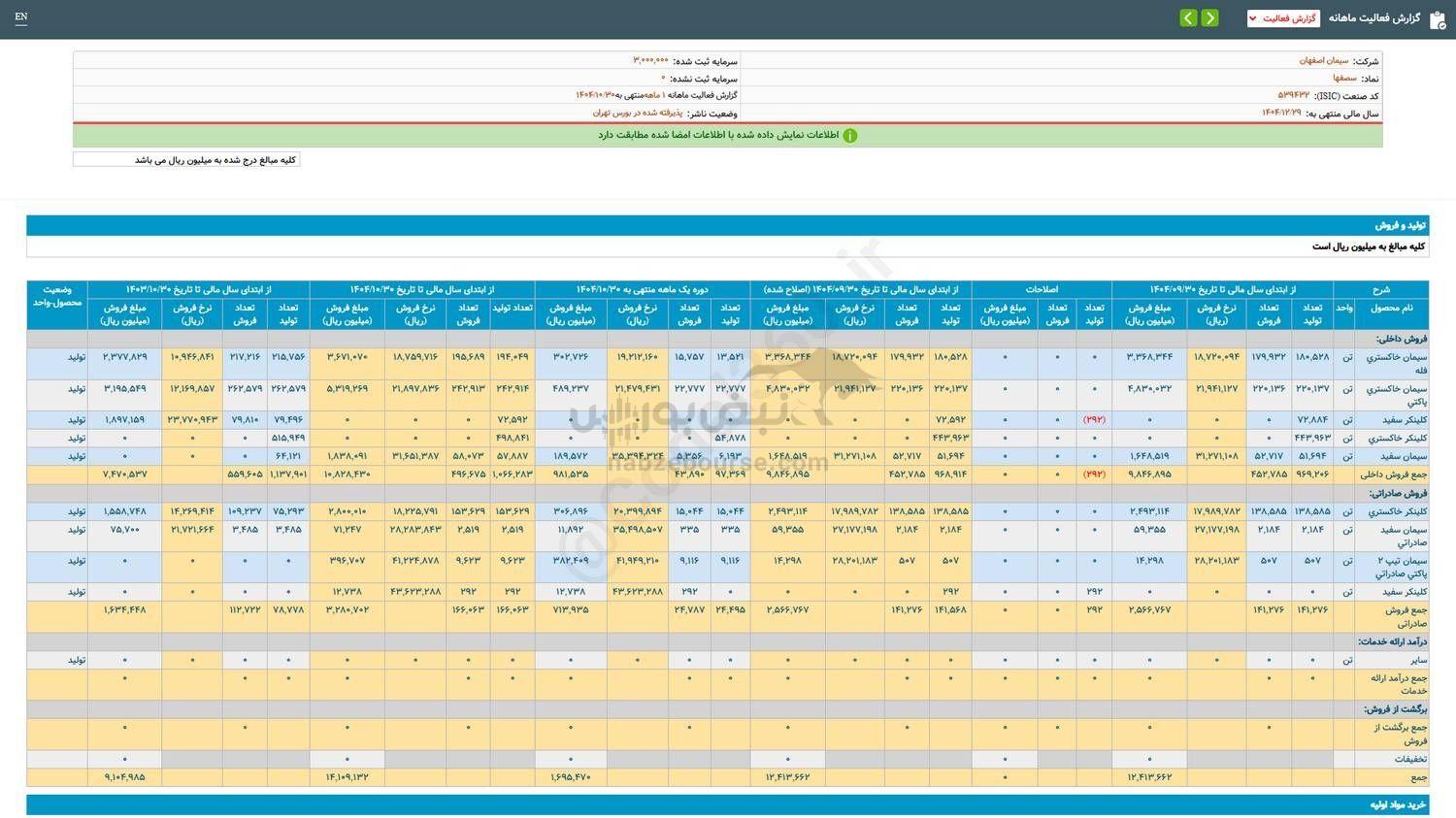 فروش ۱ ماهه سصف‌ها چگونه بود؟