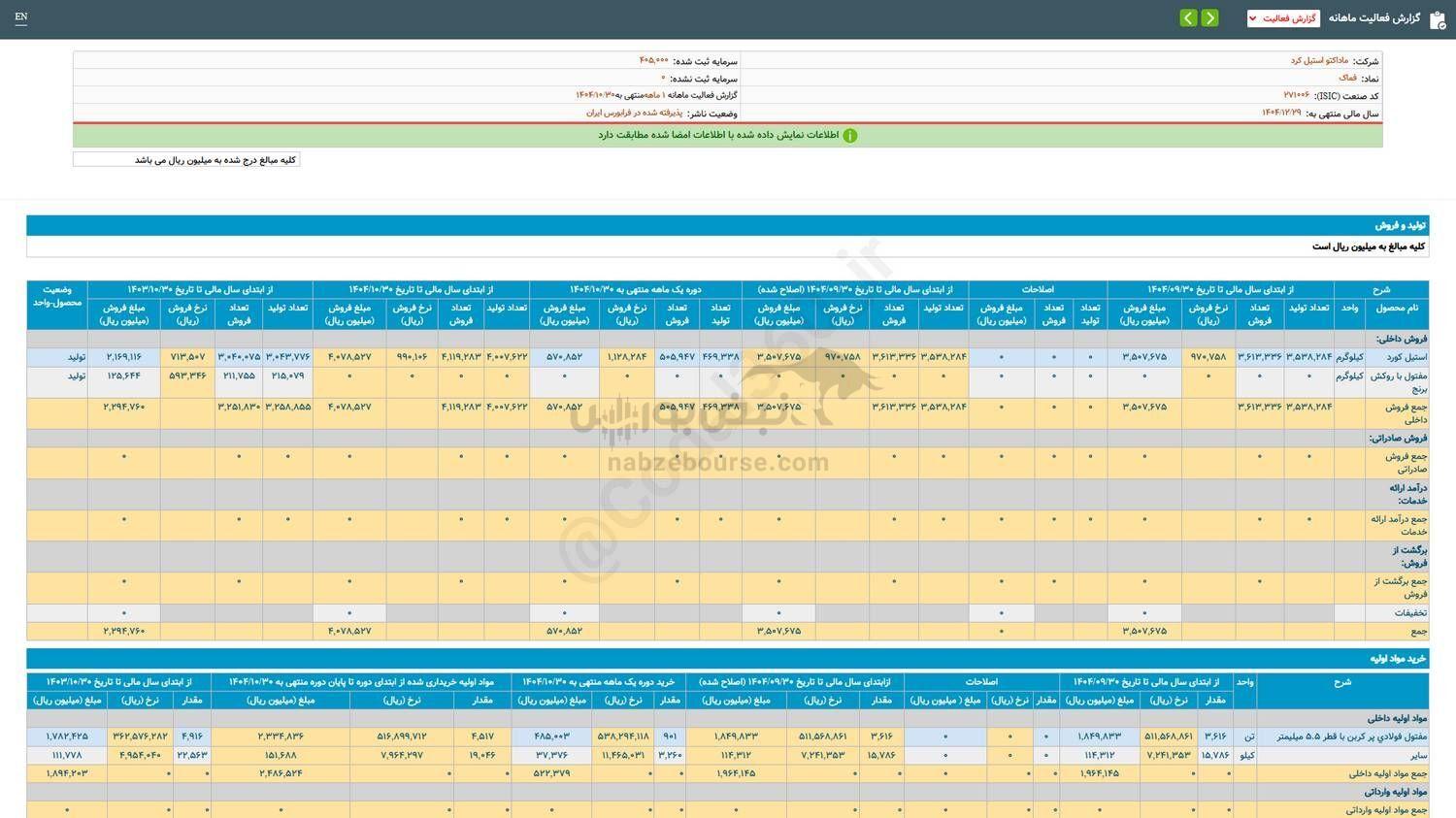 فماک برای سرمایه گذاری مناسب است؟