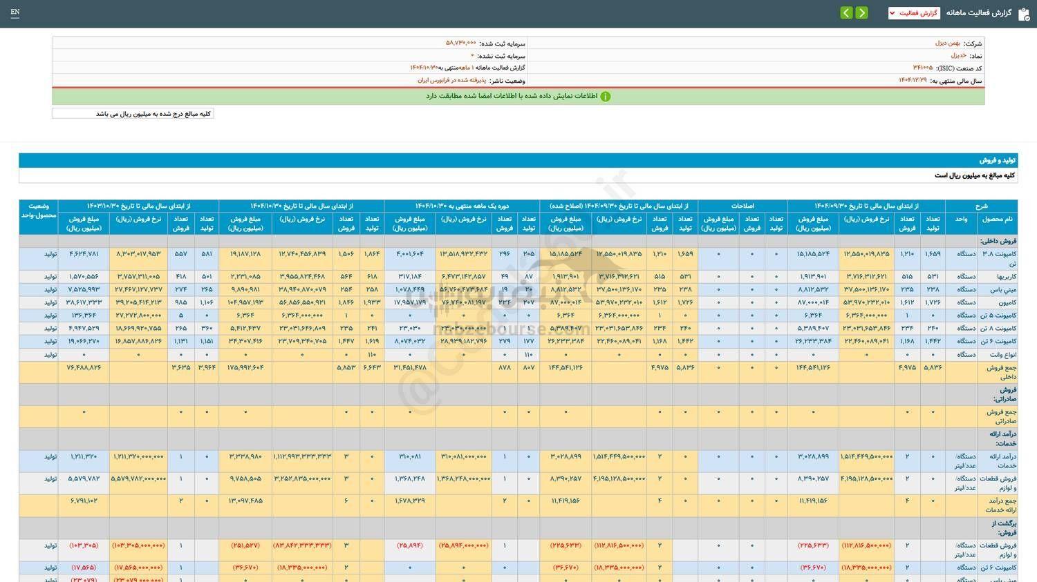 کارنامه ۱ ماهه خدیزل منتشر شد
