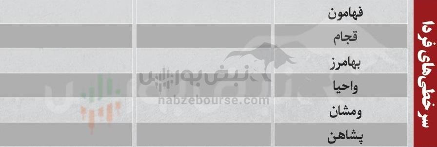 ترین‌های بورس ۸ بهمن؛ ورود پول به این نماد‌ها | به کدام نماد‌ها پول هوشمند وارد شد؟