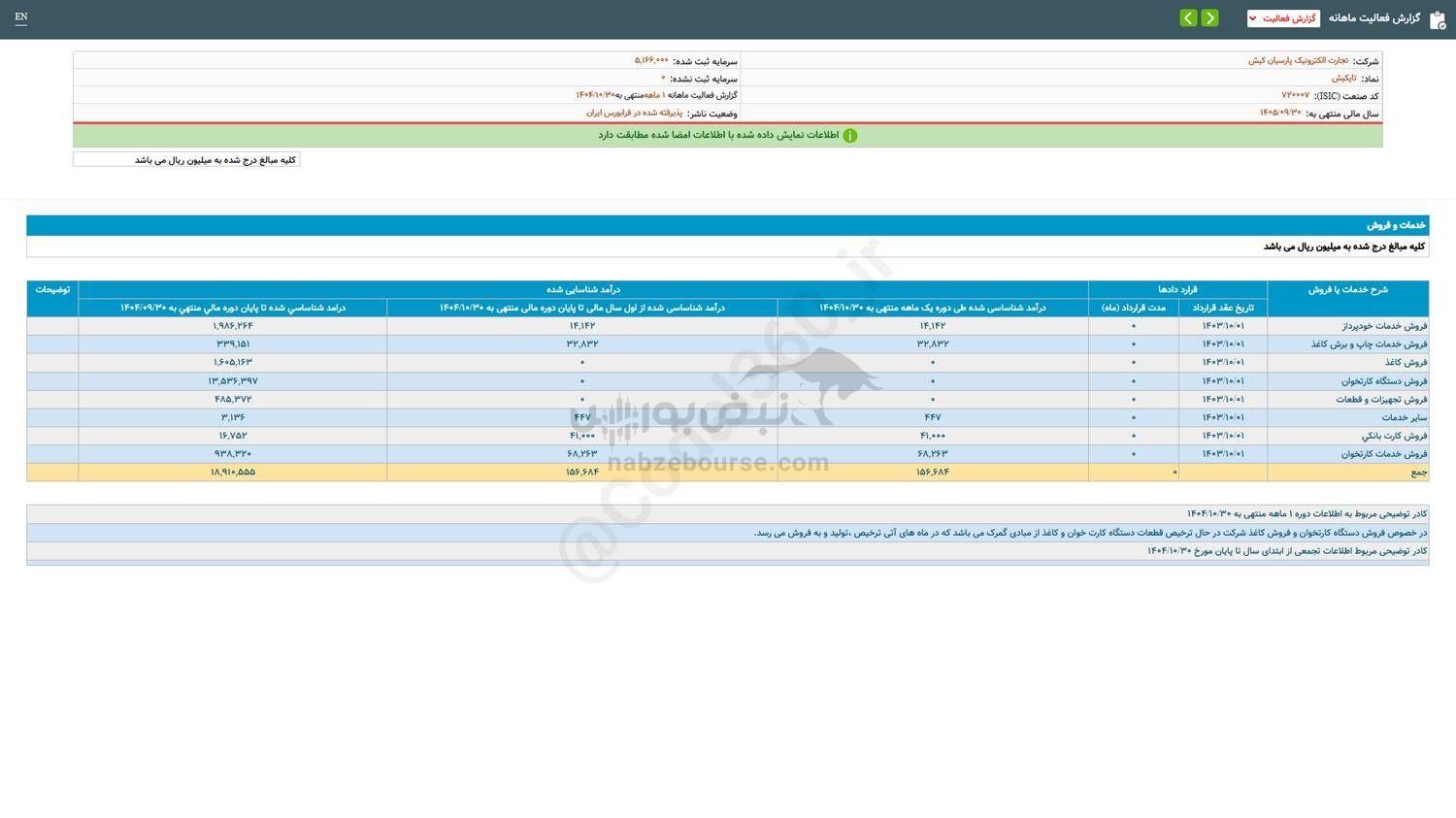 سهم تاپکیش را بخریم؟