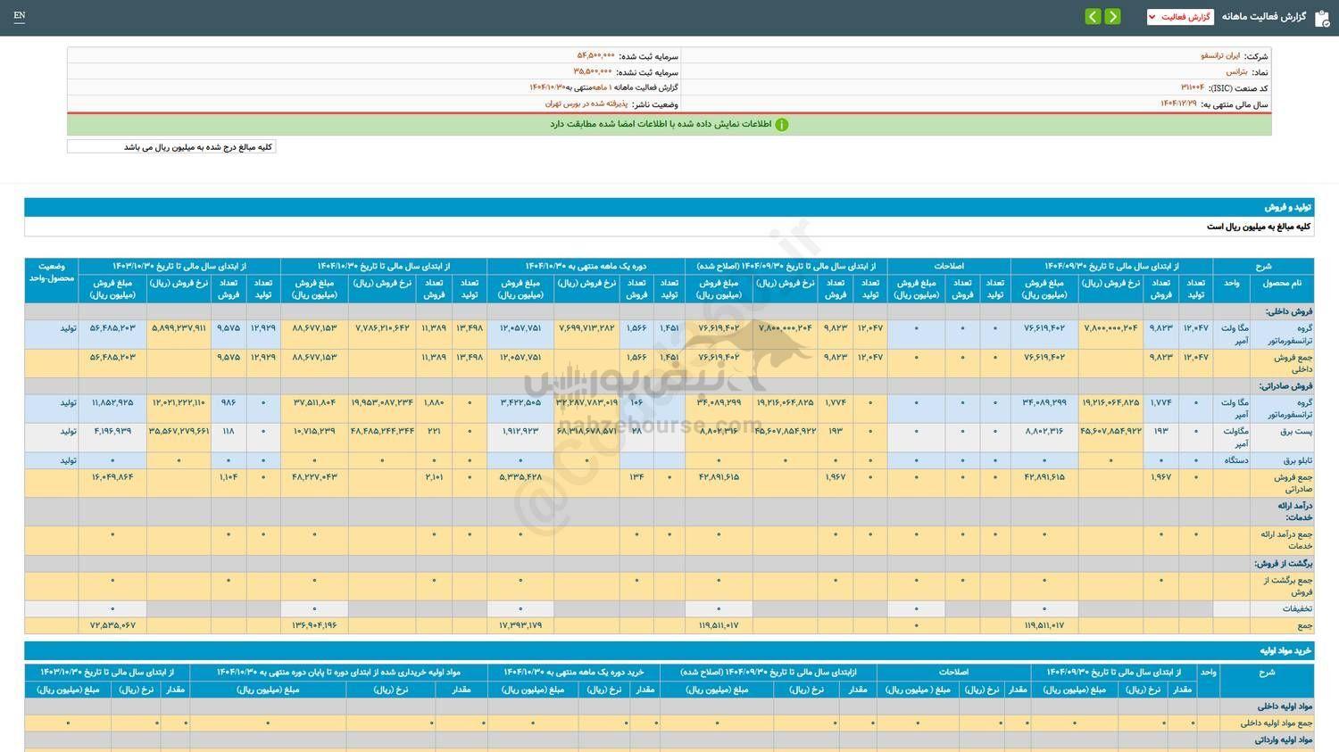 بترانس در دی ماه چقدر فروخت؟ بترانس در دی ماه چقدر فروخت؟