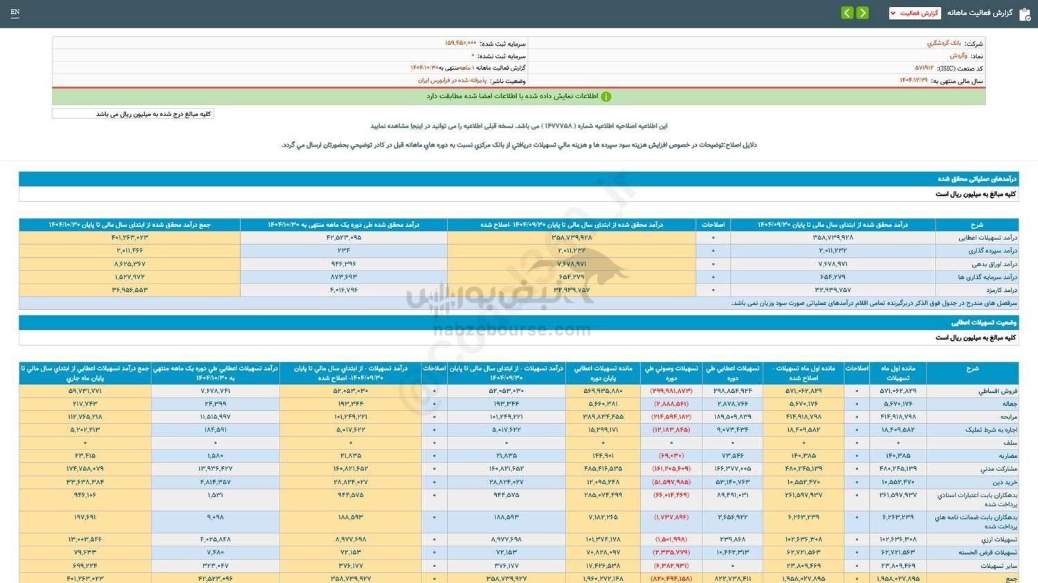 ثبت تراز مثبت این نماد در عملکرد تجمیعی ثبت تراز مثبت این نماد در عملکرد تجمیعی