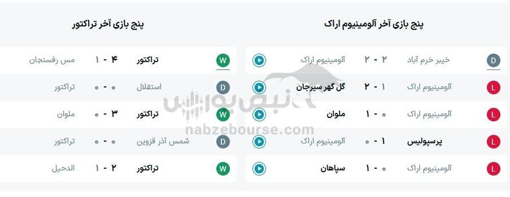 ساعت بازی آلومینیوم اراک و تراکتور