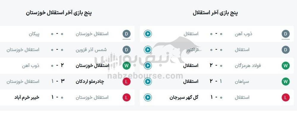 ساعت بازی استقلال و استقلال خوزستان