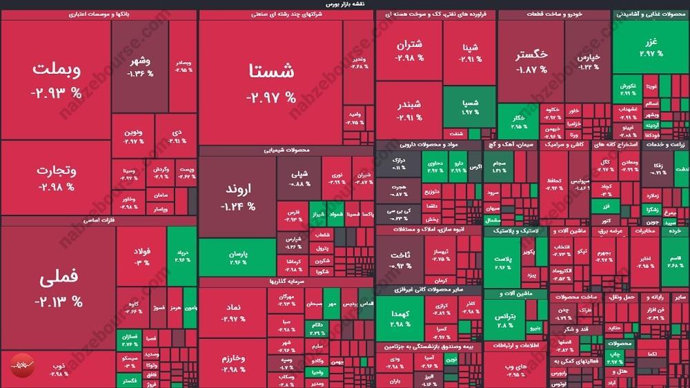 گزارش بورس امروز سه شنبه ۷ بهمن ۱۴۰۴