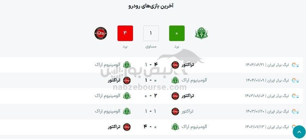 ساعت بازی آلومینیوم اراک و تراکتور