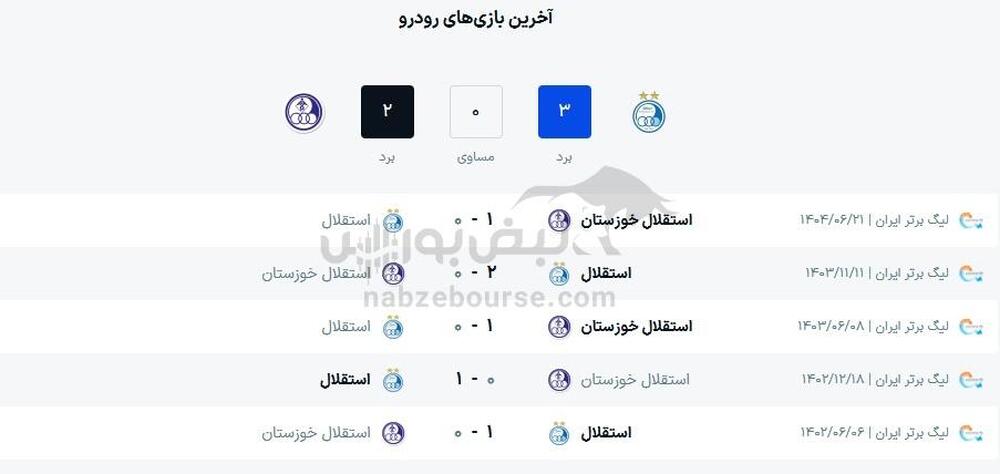 ساعت بازی استقلال و استقلال خوزستان