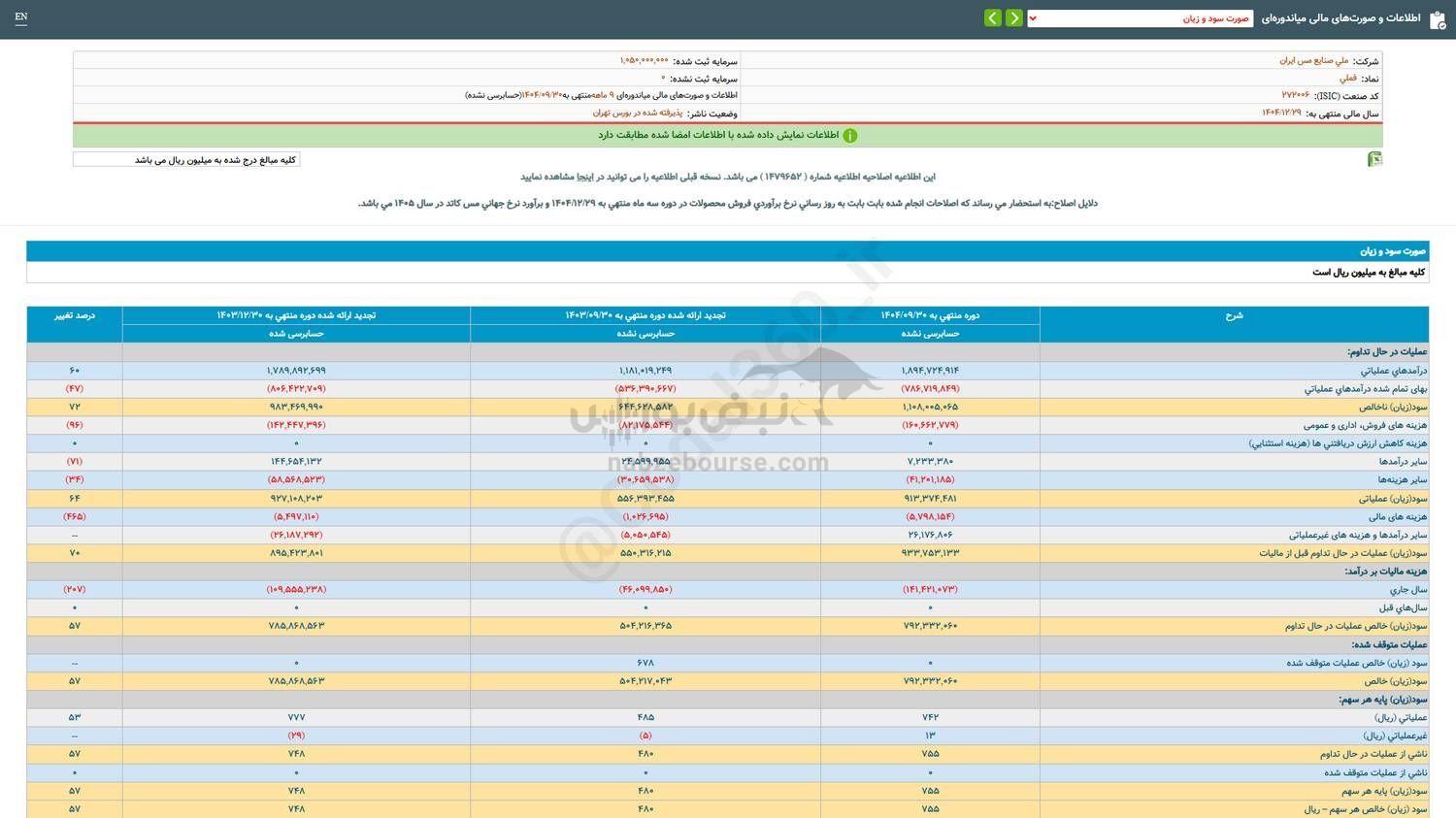 فملی به ازای هر سهم چقدر سود داد؟
