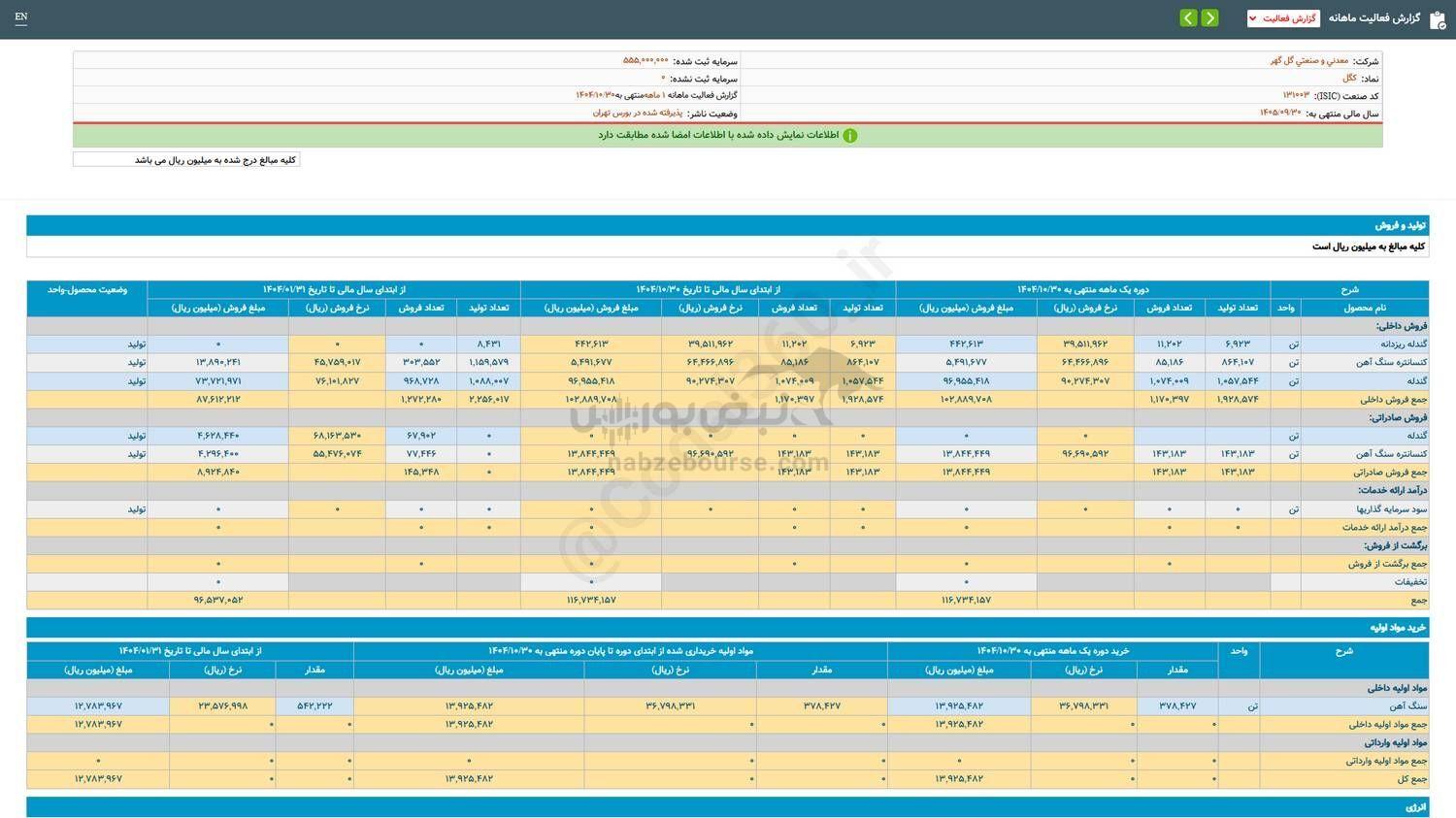 کگل برای سرمایه گذاری مناسب است؟
