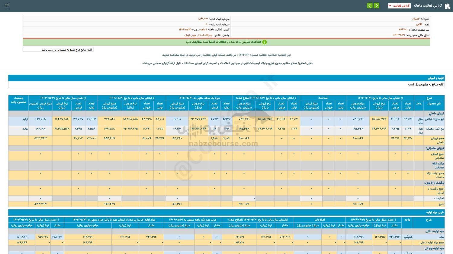 سهم فلامی را بخریم؟