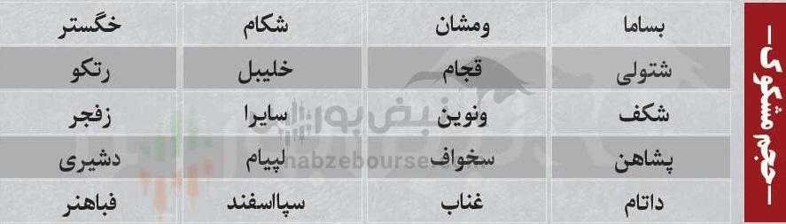ترین‌های بورس ۸ بهمن؛ ورود پول به این نماد‌ها | به کدام نماد‌ها پول هوشمند وارد شد؟
