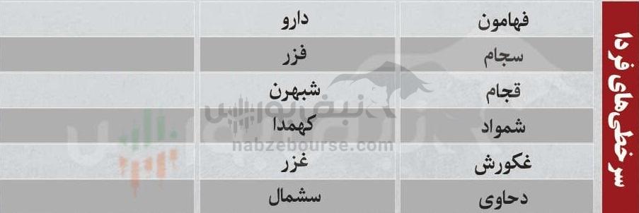 ترین‌های بورس ۸ بهمن؛ ورود پول به این نماد‌ها | به کدام نماد‌ها پول هوشمند وارد شد؟