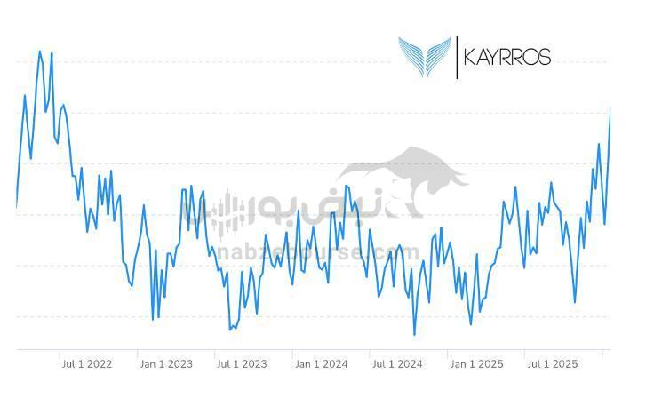 بالاترین سطح ذخایر نفت خام
