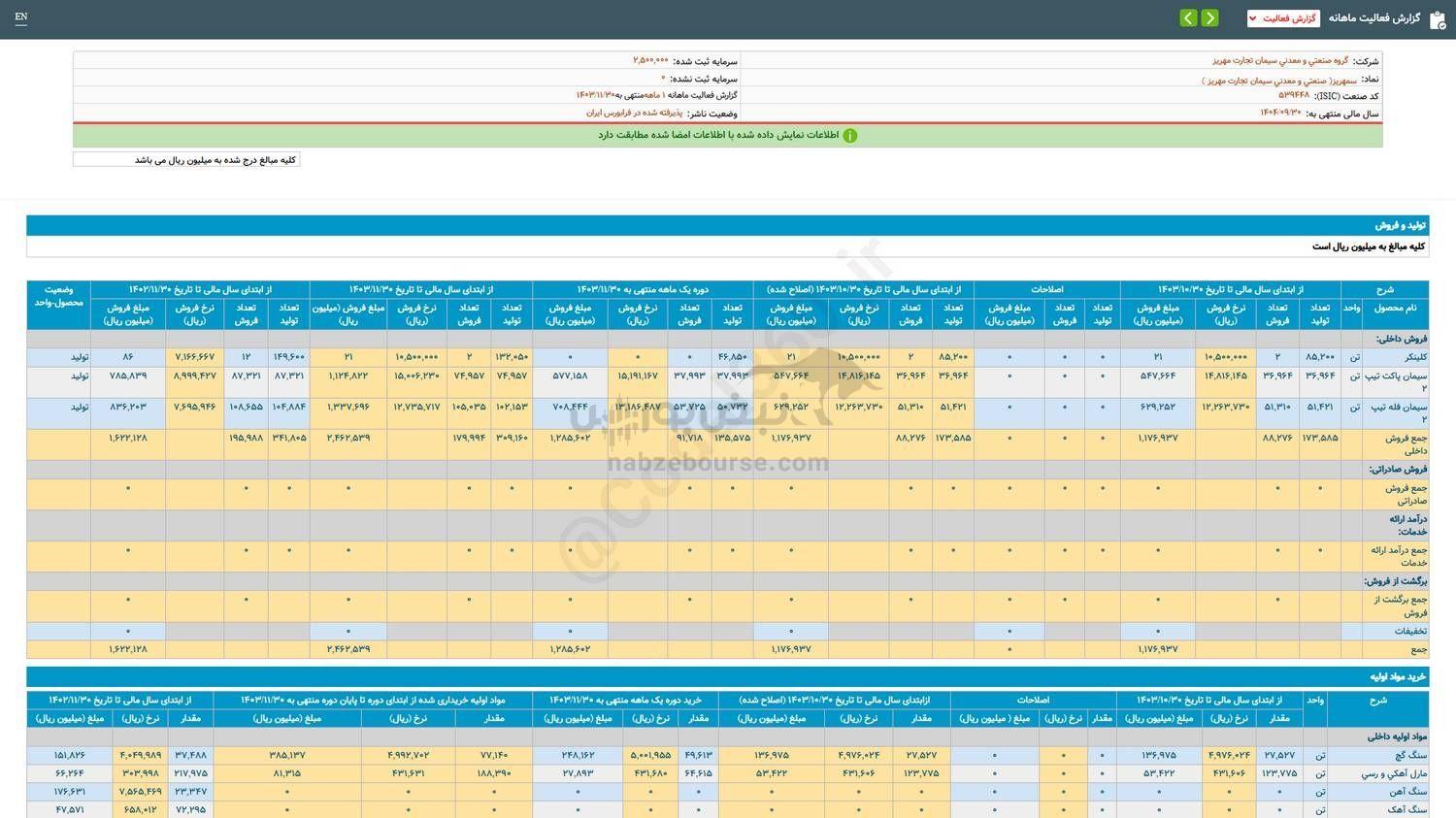 گزارش فعالیت ماهانه دوره ۱ ماهه سمهریز منتشر شد