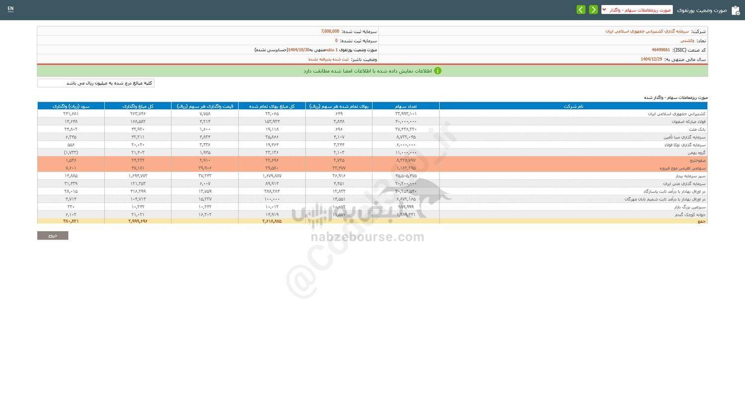 وکشتی از محل سود سهام درآمدی داشت؟ وکشتی از محل سود سهام درآمدی داشت؟