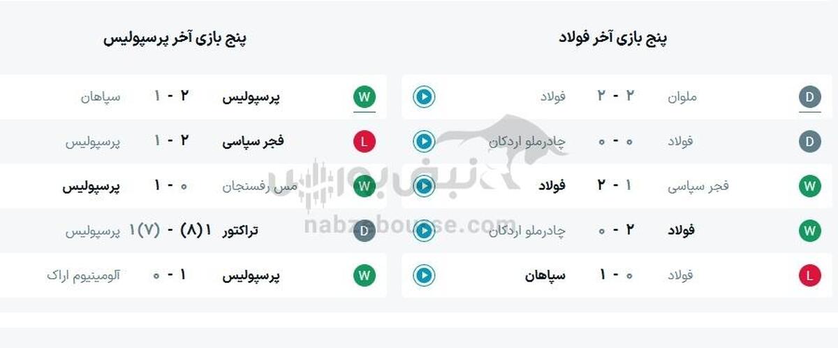 ساعت بازی فولاد و پرسپولیس