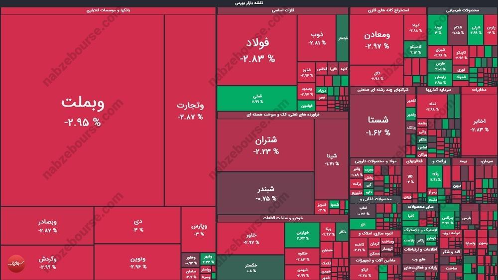 گزارش بورس امروز چهارشنبه ۸ بهمن ۱۴۰۴
