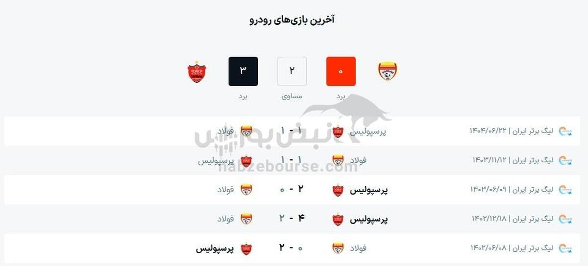 ساعت بازی فولاد و پرسپولیس