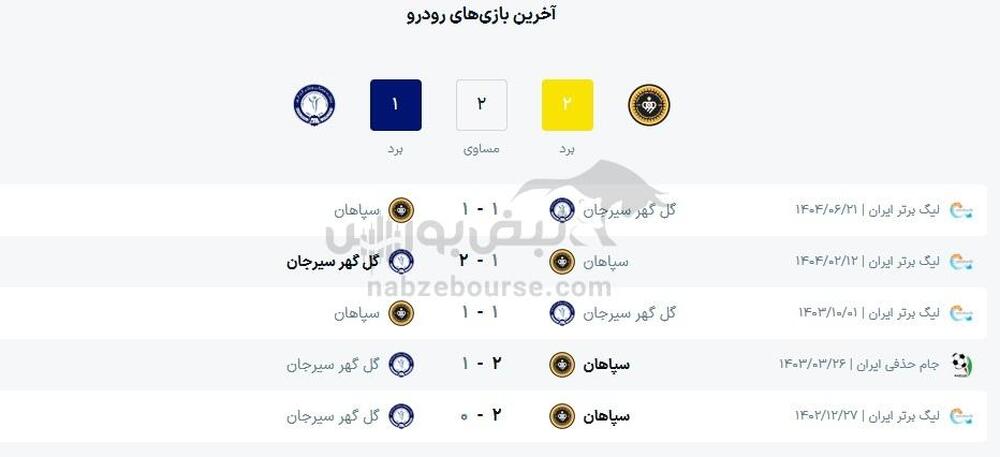 ساعت بازی سپاهان و گل گهر سیرجان