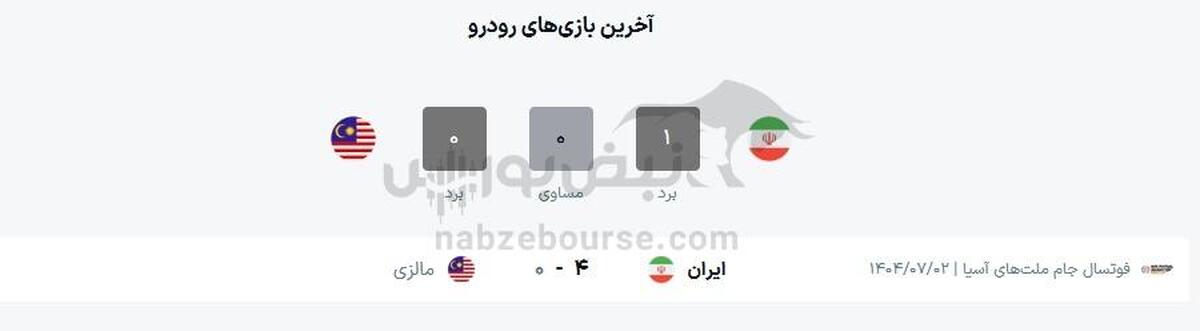 ساعت بازی تیم ملی فوتسال ایران و مالزی