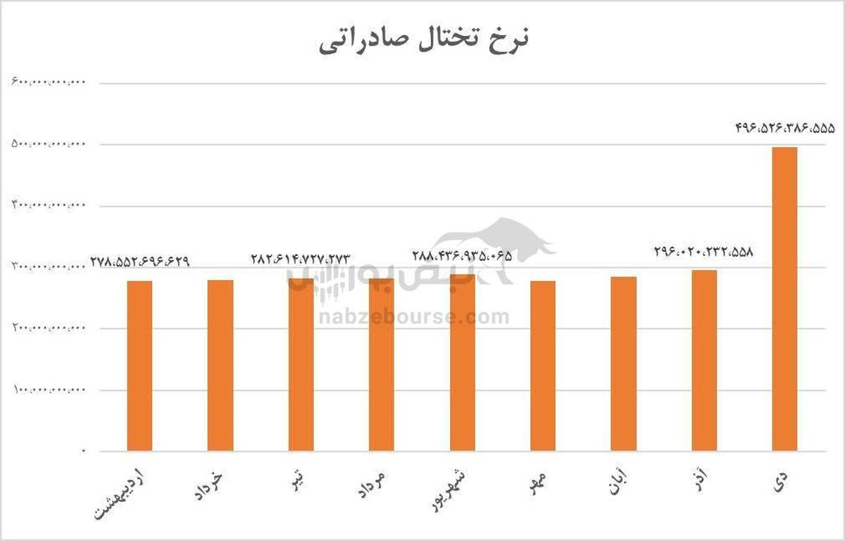 تحلیل فولاد مبارکه | چرا نماد فولاد همچنان جذاب است؟